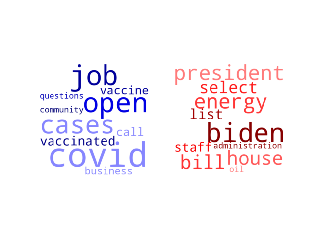 Wordcloud from Thursday April 7, 2022.